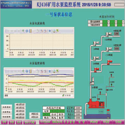 KJ416礦井水泵檢測(cè)系統(tǒng)